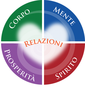 cerchio